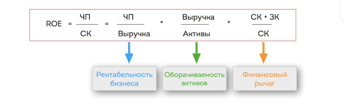 Показатели EBIT и EBITDA: особенности вычисления по данным МСФО-отчетности