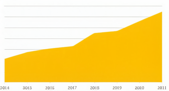 Smart Strapping graph