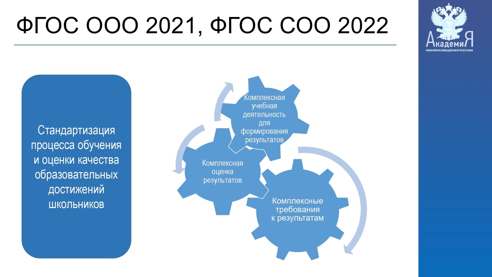 Обновленные ФГОС 2023