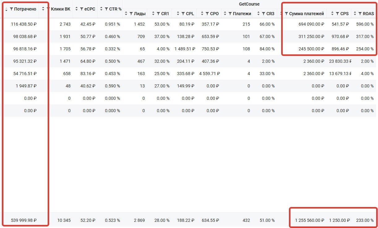 Кейс | 95 млн рублей реализовали в нише Профессий, изображение №110