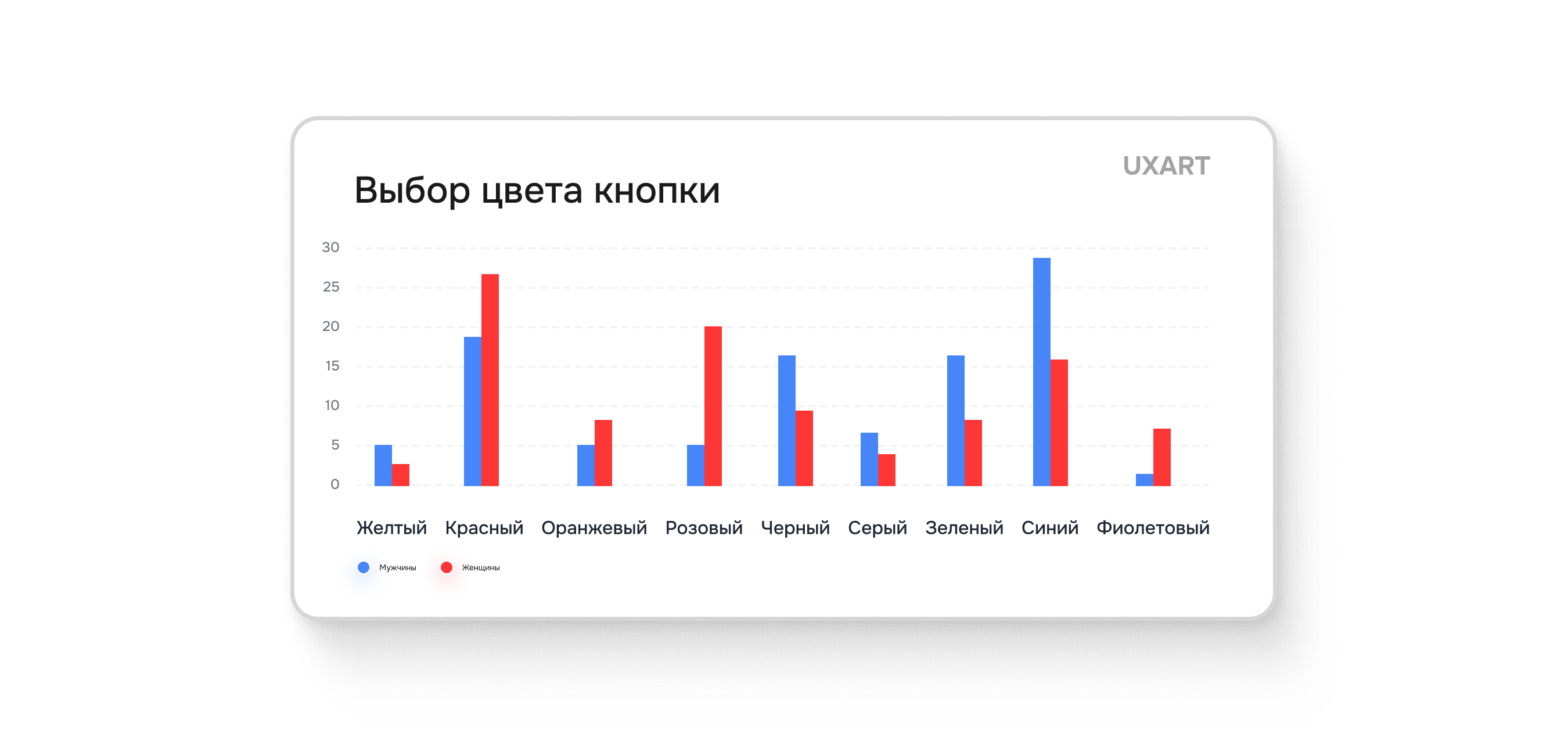 Красный про аппетит, синий про спокойствие, а черный про... Так какие цвета использовать для ваших продуктов?