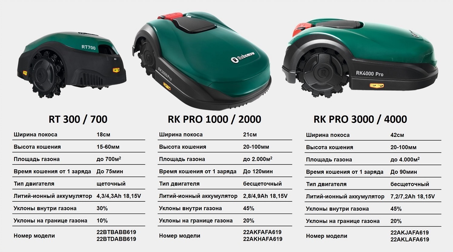 Роботы-газонокосилки ROBOMOW - Официальный магазин