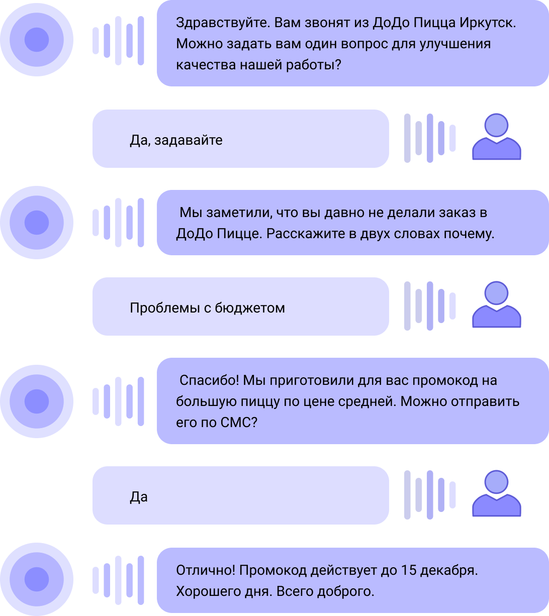 Что такое Aimylogic Обзвоны