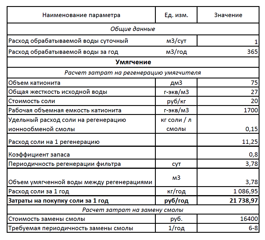 Расход инструмента. Удельный расход соли на регенерацию. Затраты на управление как рассчитать. Расчет эксплуатационных расходов судна. Расчет эксплуатационных расходов станции.