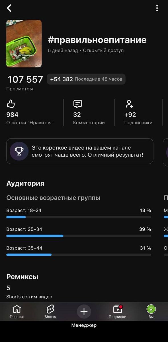 Статистика ролика «Мой мозг VS моя корзина» через 5 дней после публикации: 107 557 просмотров.