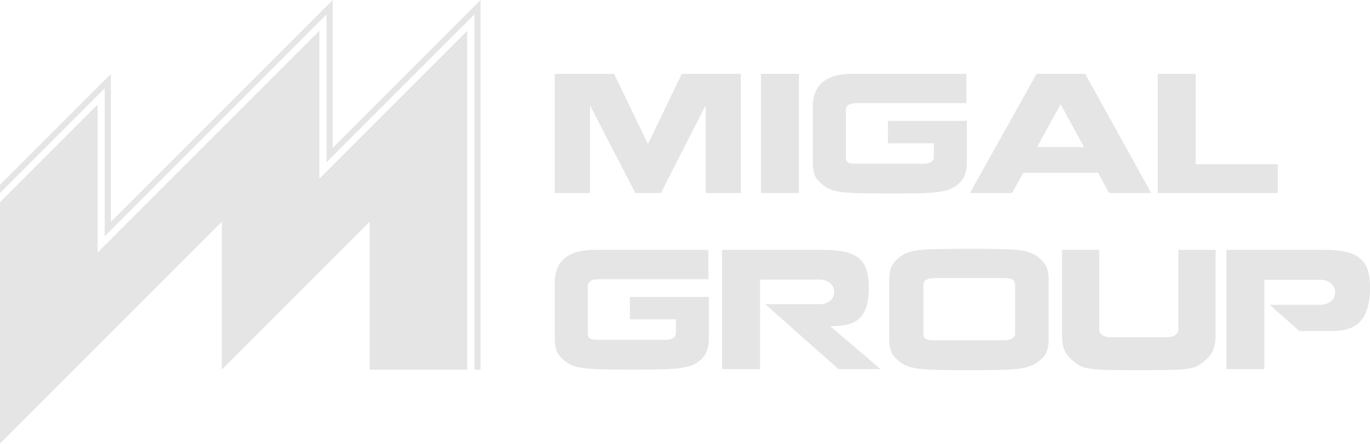 Migal Group