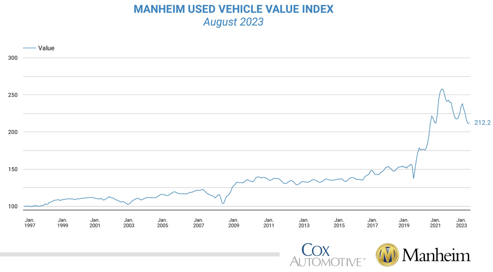 Fresh thoughts on VW; New position; Exor; LVMH