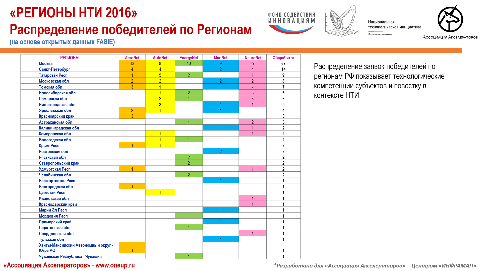 Дорожная карта энерджинет