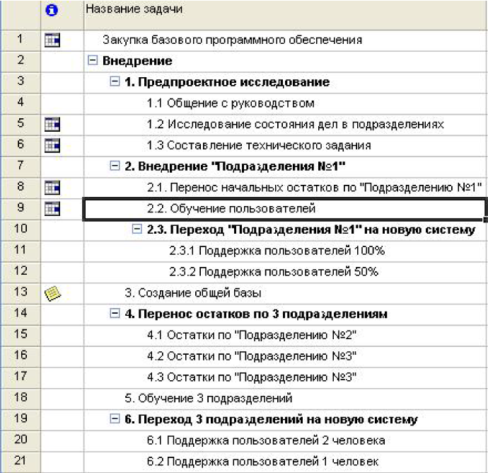 План внедрения 1с документооборот