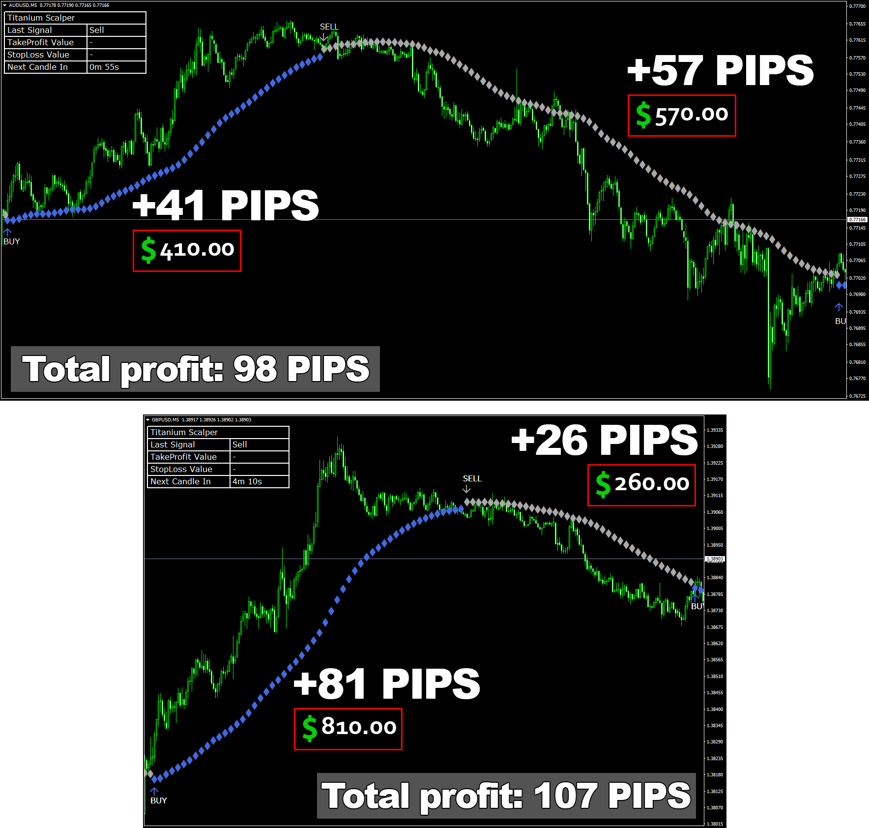 titanium scalper free download