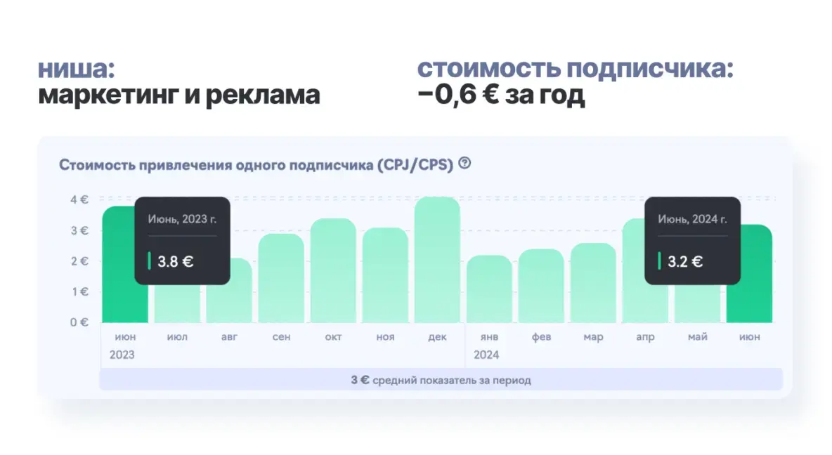 Данные из открытой аналитики eLama
