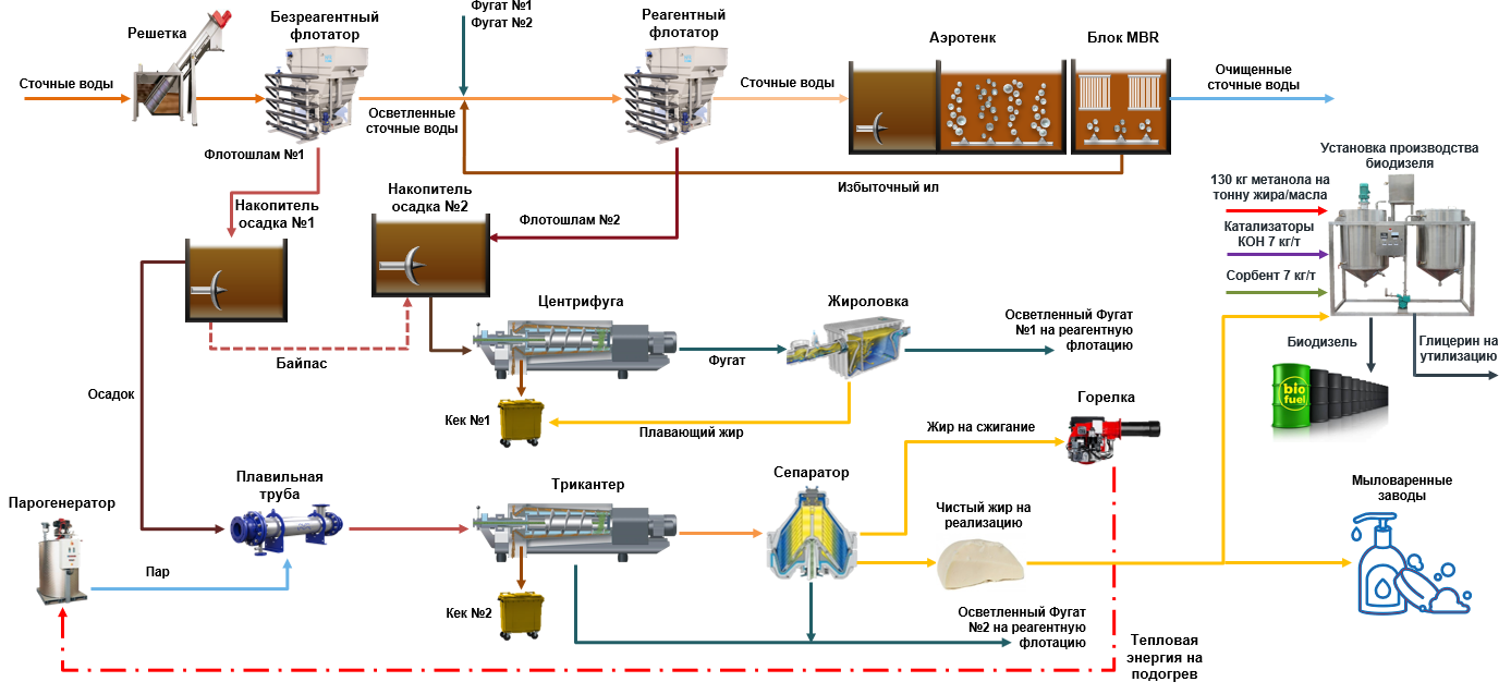 ОСОБЕННОСТИ ТЕХНОЛОГИИ ПРОИЗВОДСТВА ТЕХНИЧЕСКОГО КАРБИДА КРЕМНИЯ (В КУСКЕ), Подг