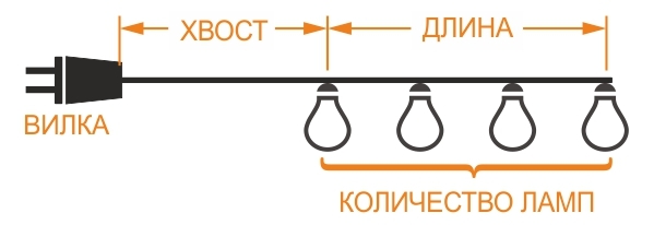 Схема гирлянды из шаров