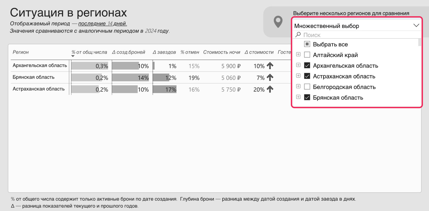 Как посмотреть ситуацию по бронированиям в регионах