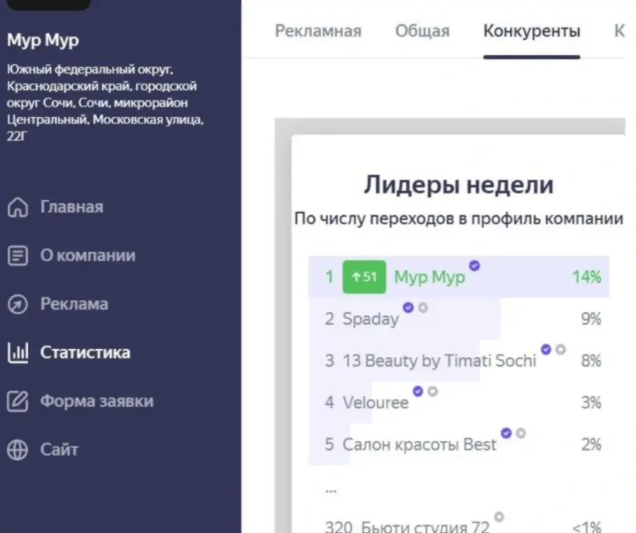 Скриншот Яндекс.Бизнес — Мур Мур на 1-м месте среди лидеров недели с ростом ↑51