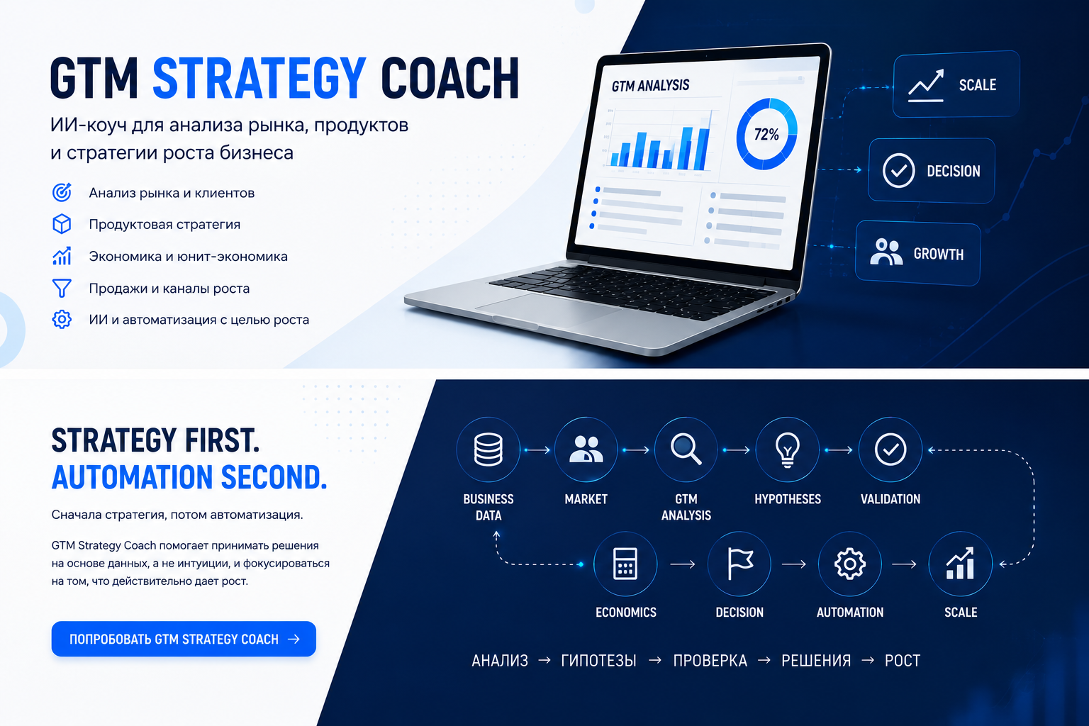 GTM Strategy Coach - ИИ-коуч для анализа рынка продуктов и стратегии роста бизнеса - MyBusiness.by