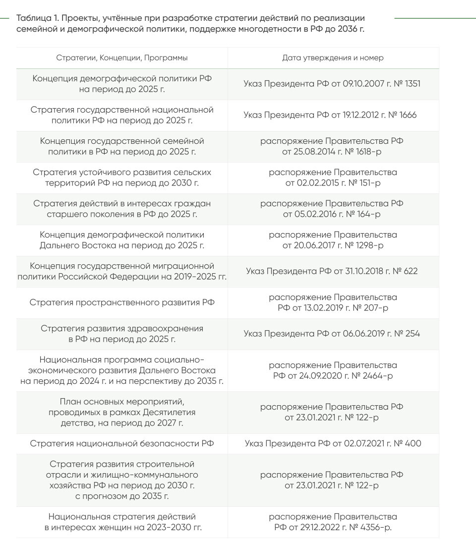 Семейная политика как драйвер демографии