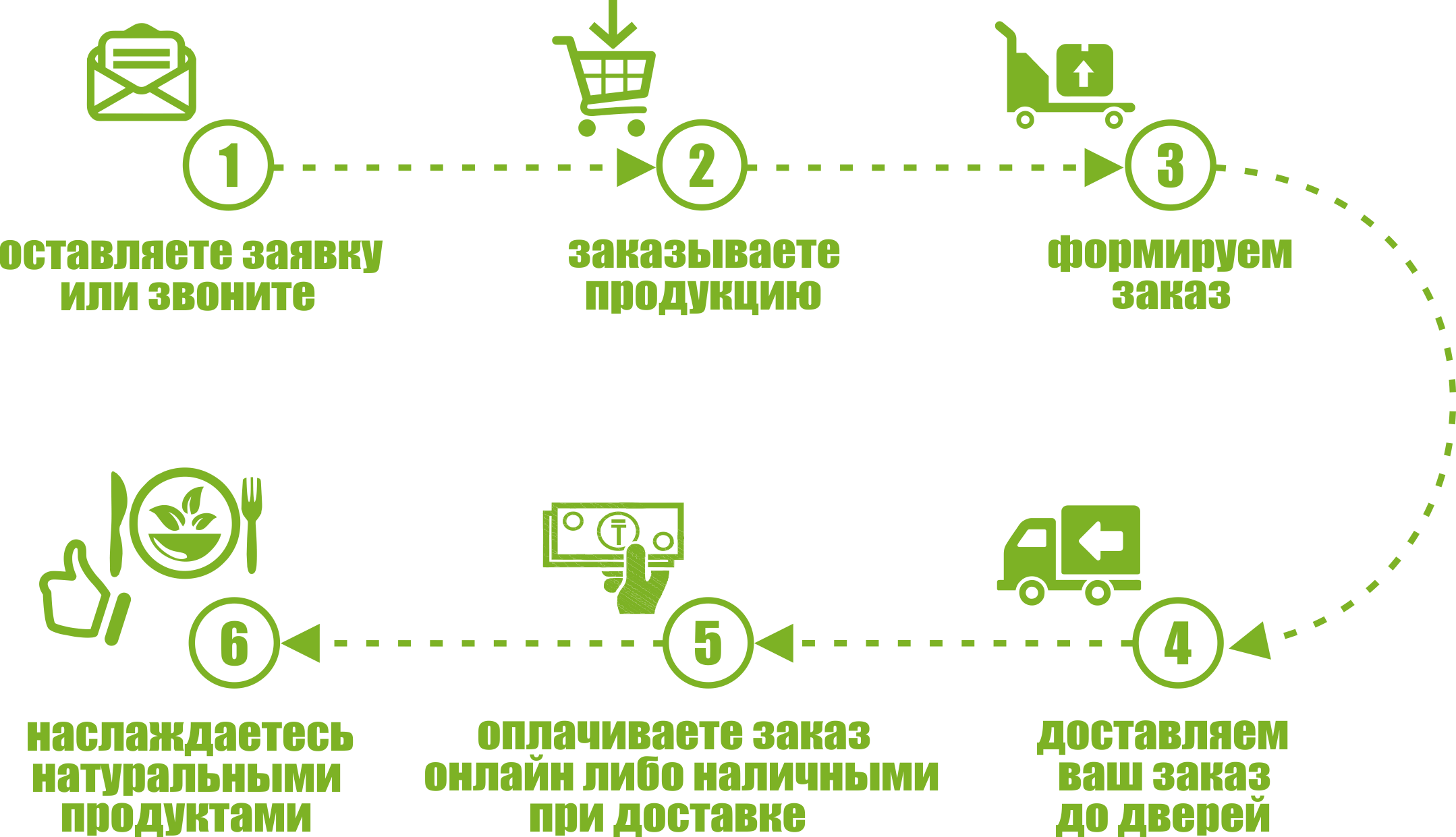 схема логистики