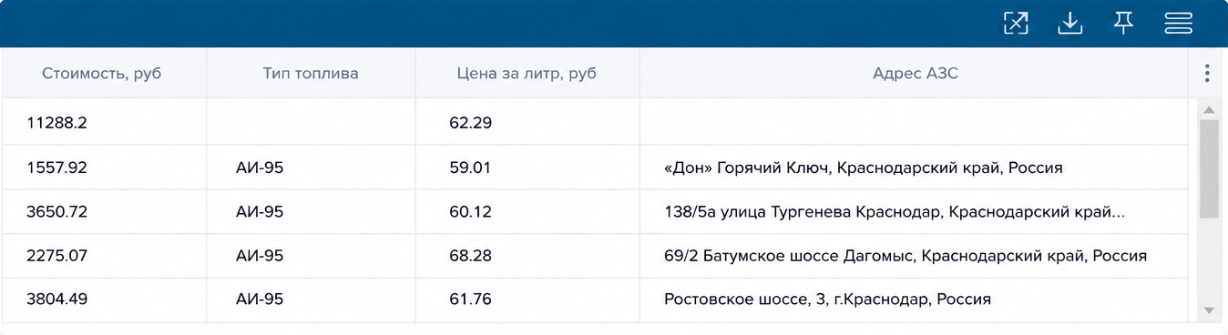 Таблица операций по топливным картам: стоимость, вид топлива, цена за литр и адрес АЗС