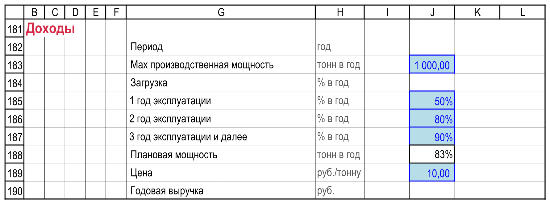 Мощность 1000 тонн в год, загрузка 50/80/90%, цена 10 рублей за тонну. Средняя загрузка J188 появляется после расчёта годового выпуска.