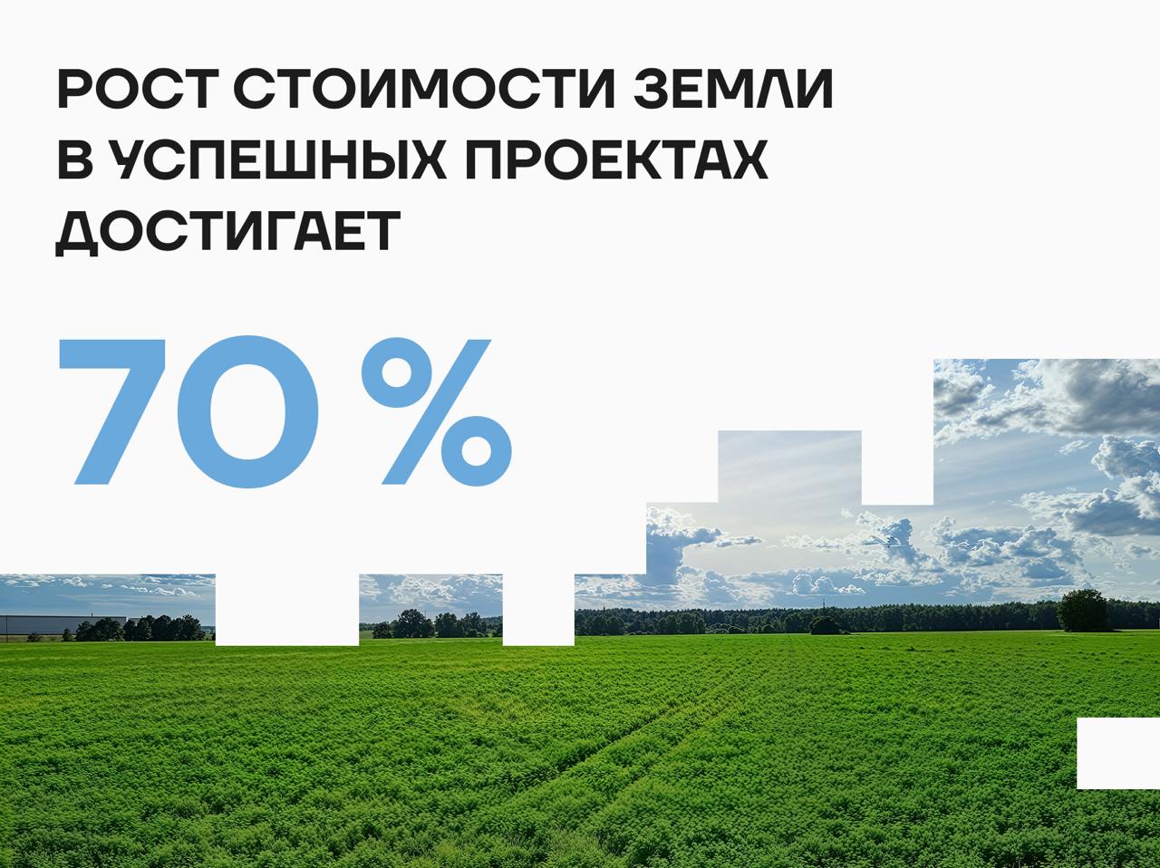 инвестиции на старте