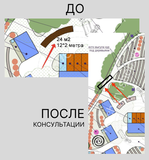 Правильное расположение компостнйо кучи по нормам и правилам в ижс