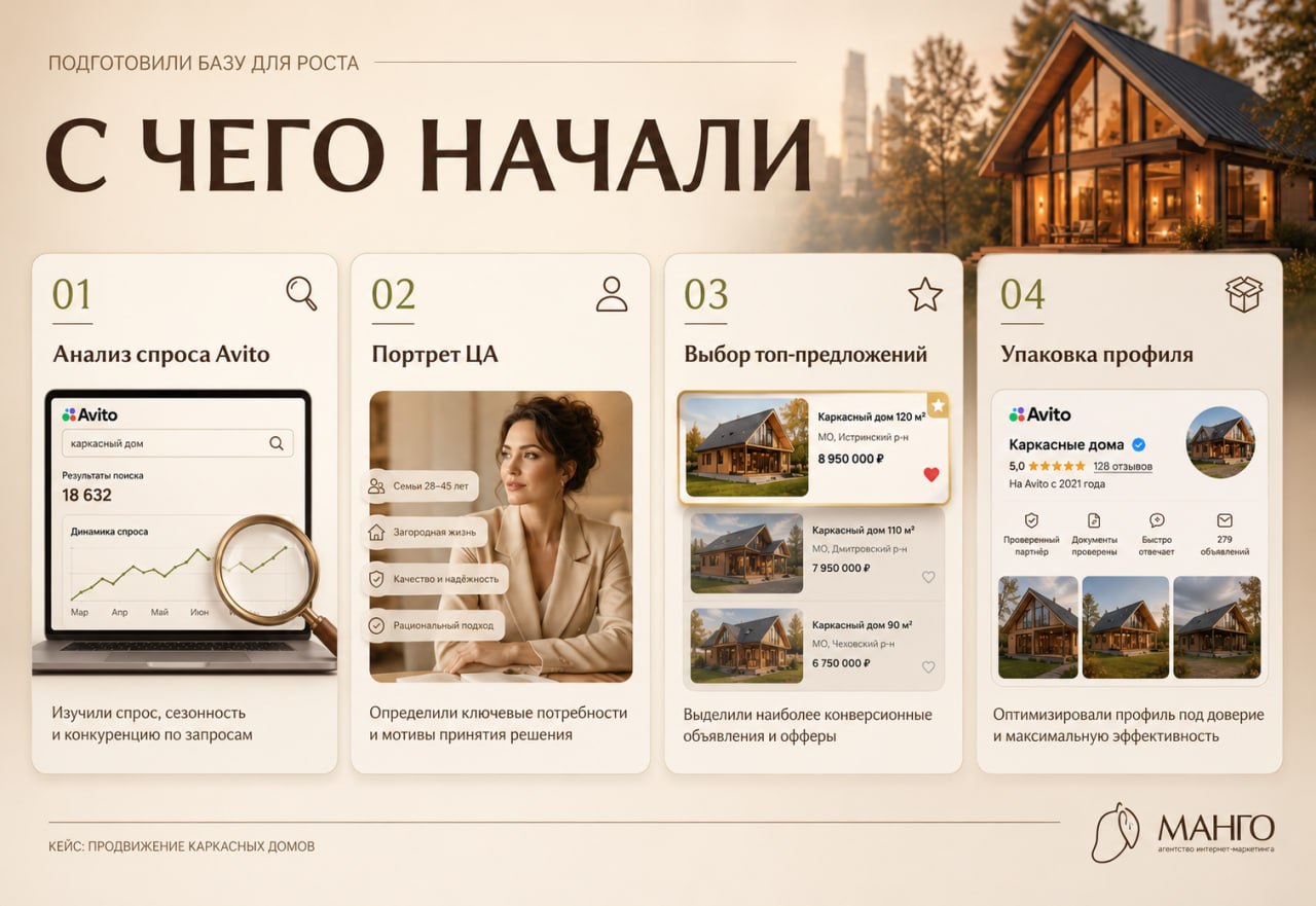 продвижение каркасных домов