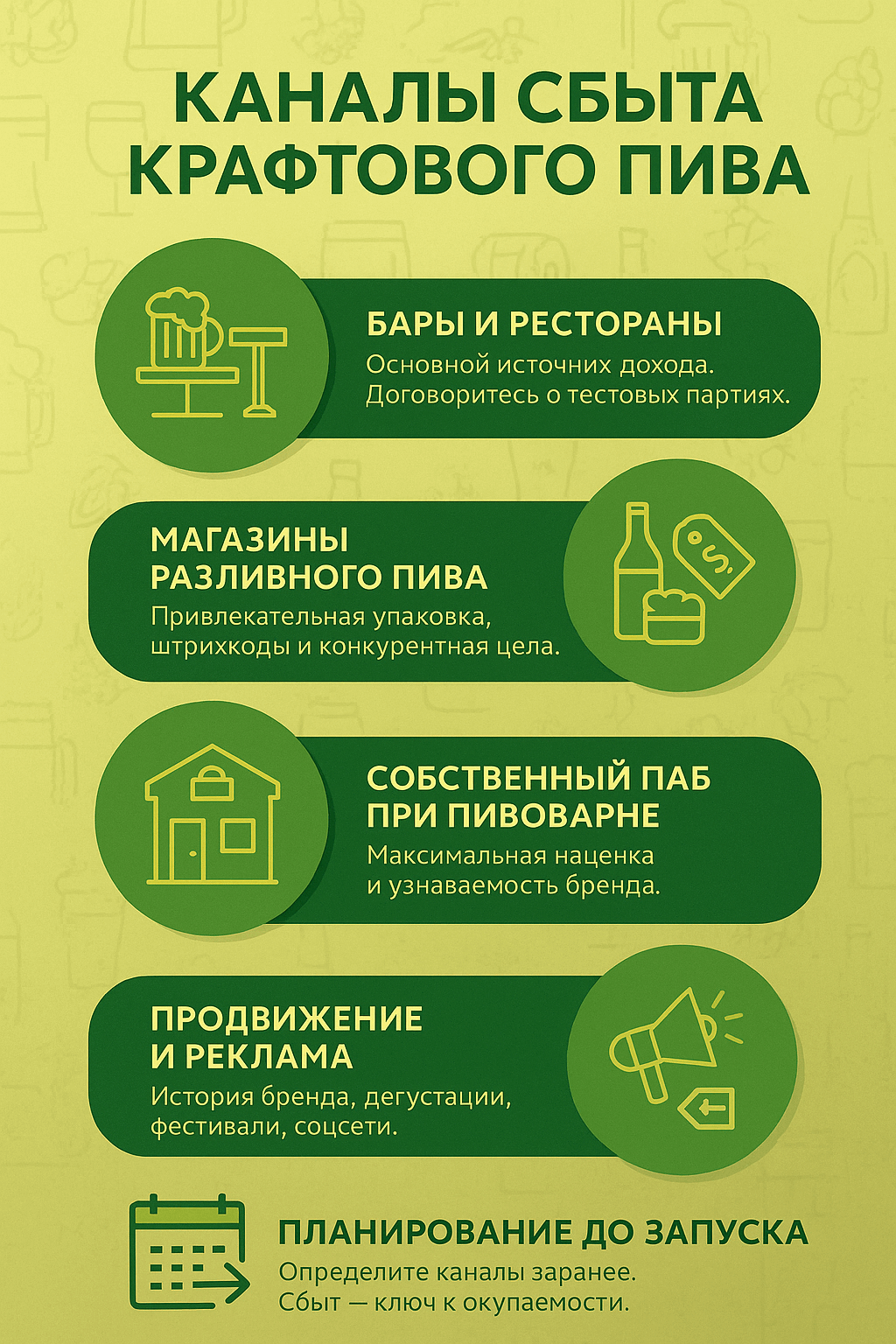 Инфографика на русском языке с заголовком «Каналы сбыта крафтового пива». Визуально представлены четыре канала: бары и рестораны, розничные магазины, собственный бар при пивоварне и маркетинг.