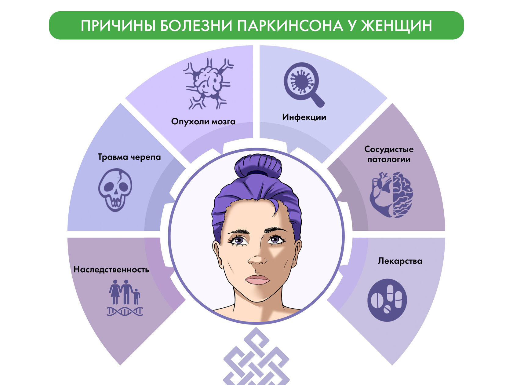 Болезнь Паркинсона: симптомы, причины, диагностика, профилактика и лечение