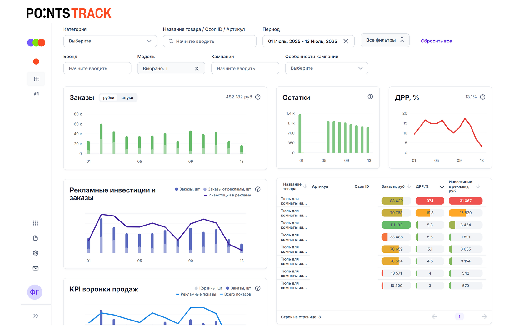 Показатели Points:Track после