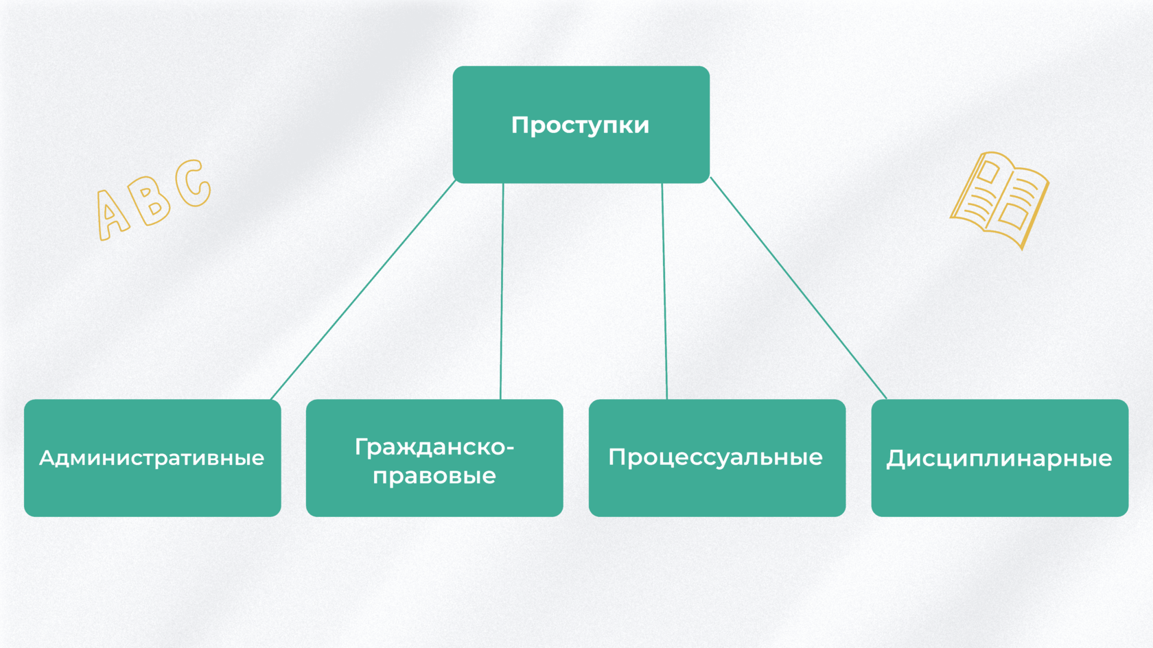 Презентация обществознания 6 класс принадлежность двум мирам. Презентация обществознания 6 класс принадлежность двум мирам