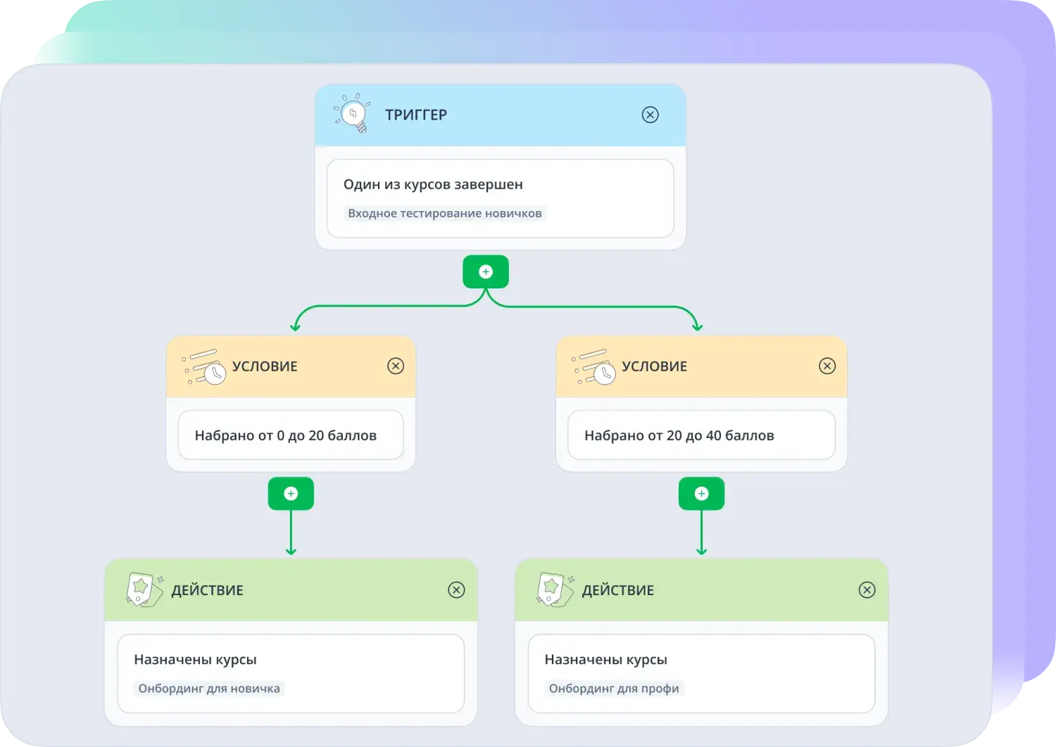 Автоматизация обучения сотрудников на платформе Teachbase