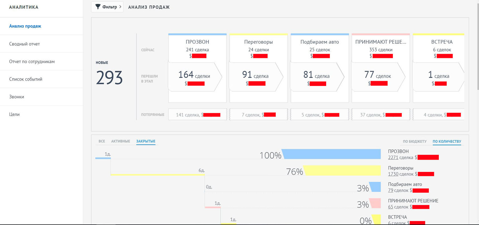 Amocrm google analytics