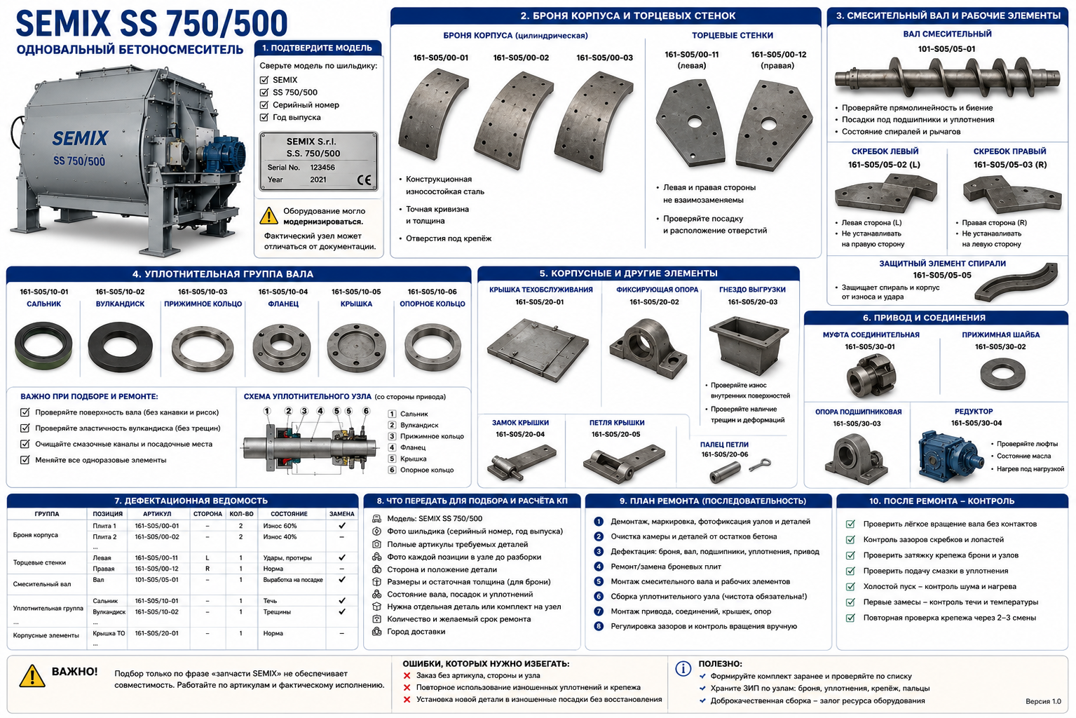 Запчасти SEMIX SS 750/500: броня, вал и уплотнительная группа