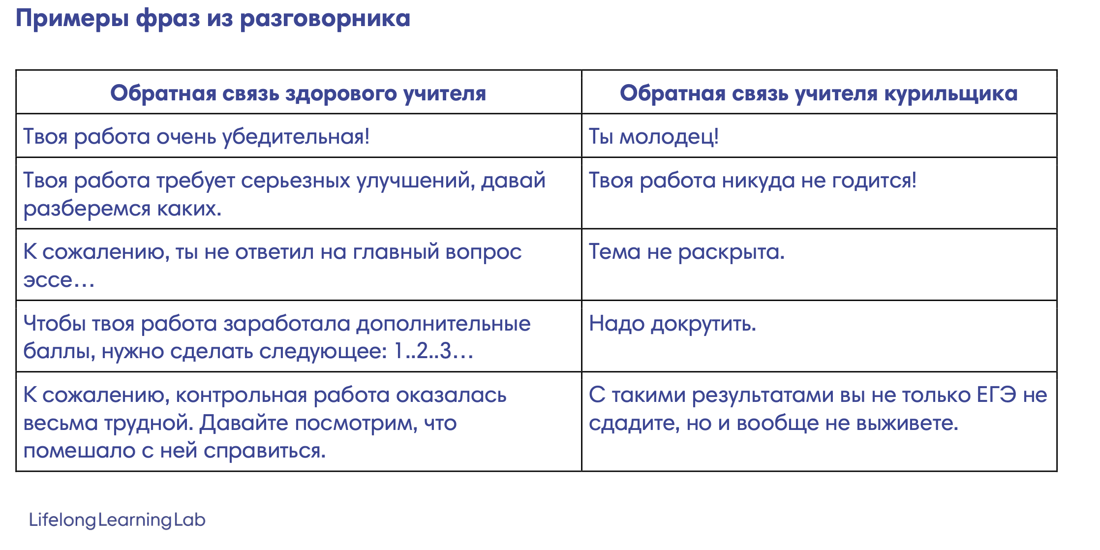 Установите обратную связь с каждым участвующим в проекте и поинтересуйтесь мнением сотрудников