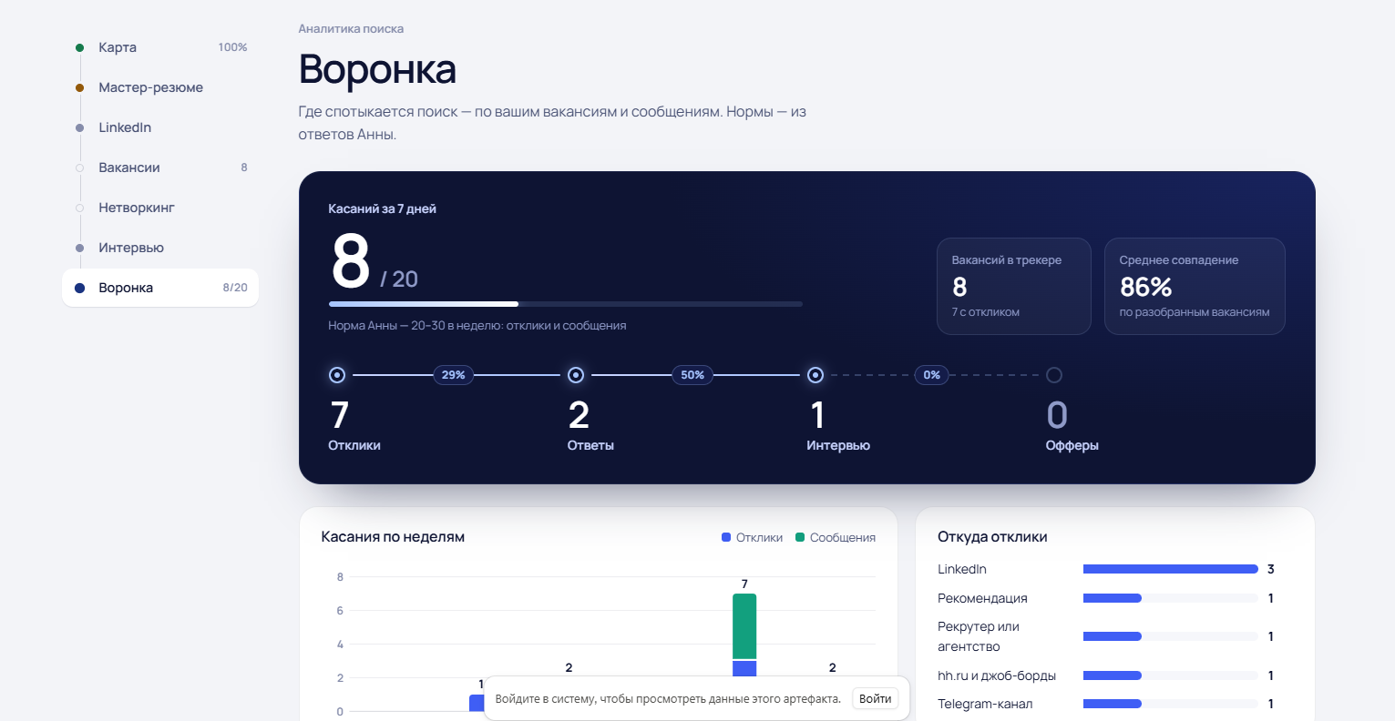 Воронка поиска — реальный экран платформы Ментика
