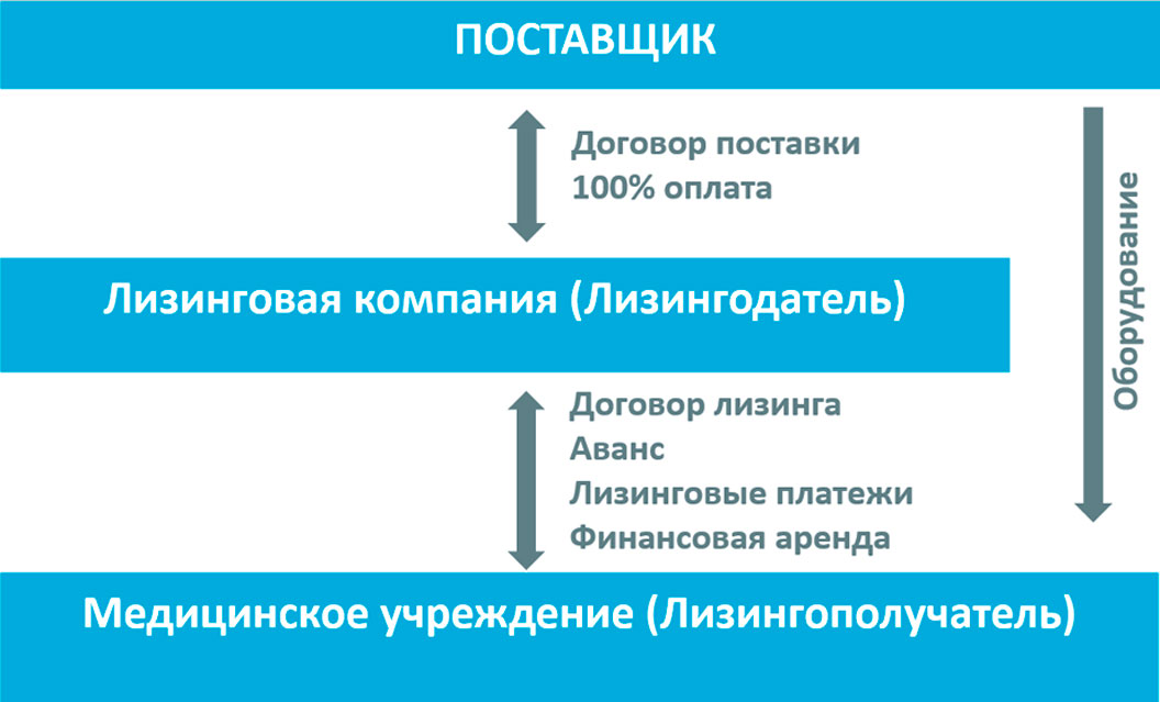 Любое лицо которое само оказывает влияние на проект или подвергается влиянию проекта и результатов