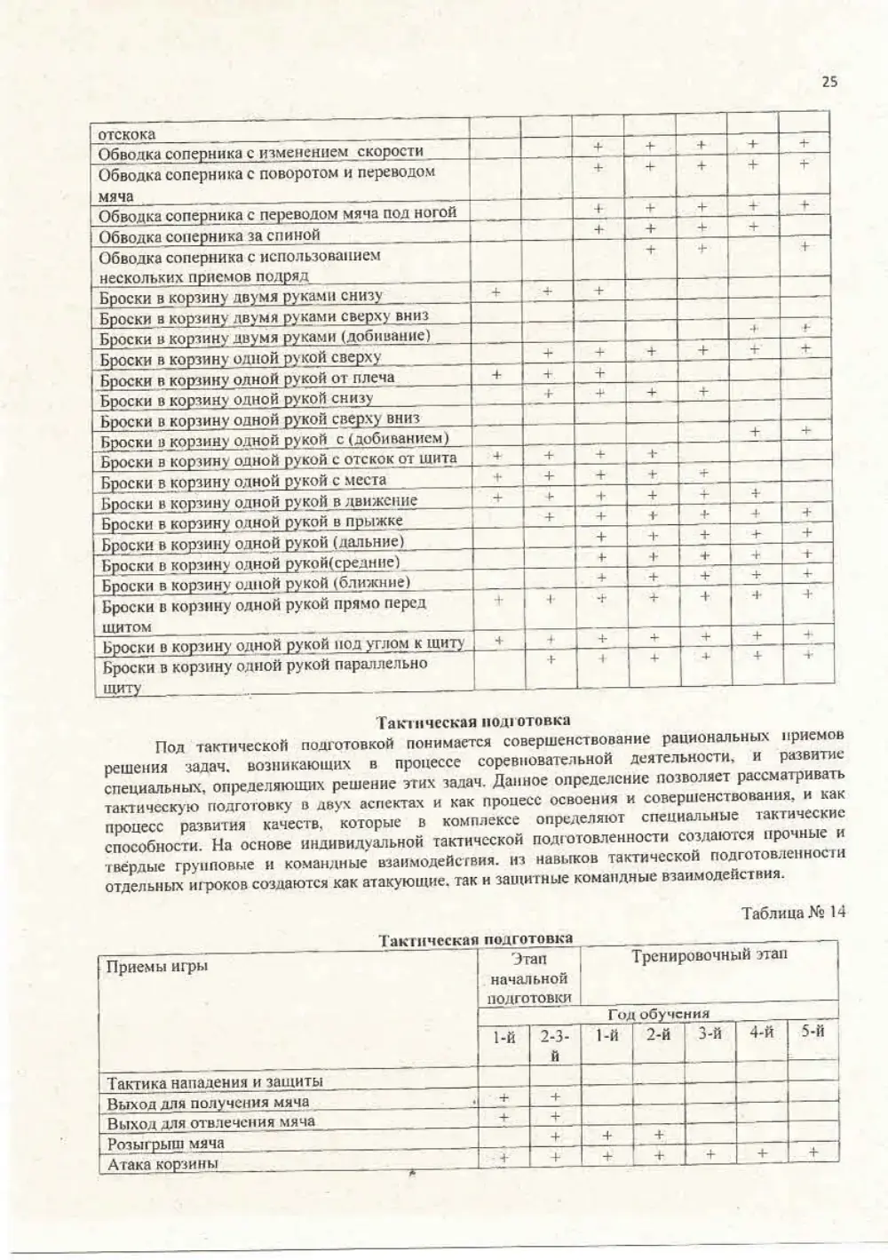 Программа спортивной подготовки, страница 25