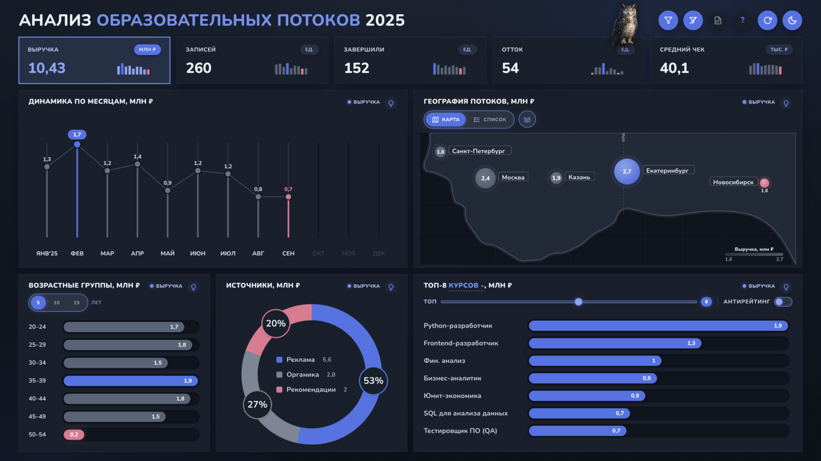Анализ образовательных потоков