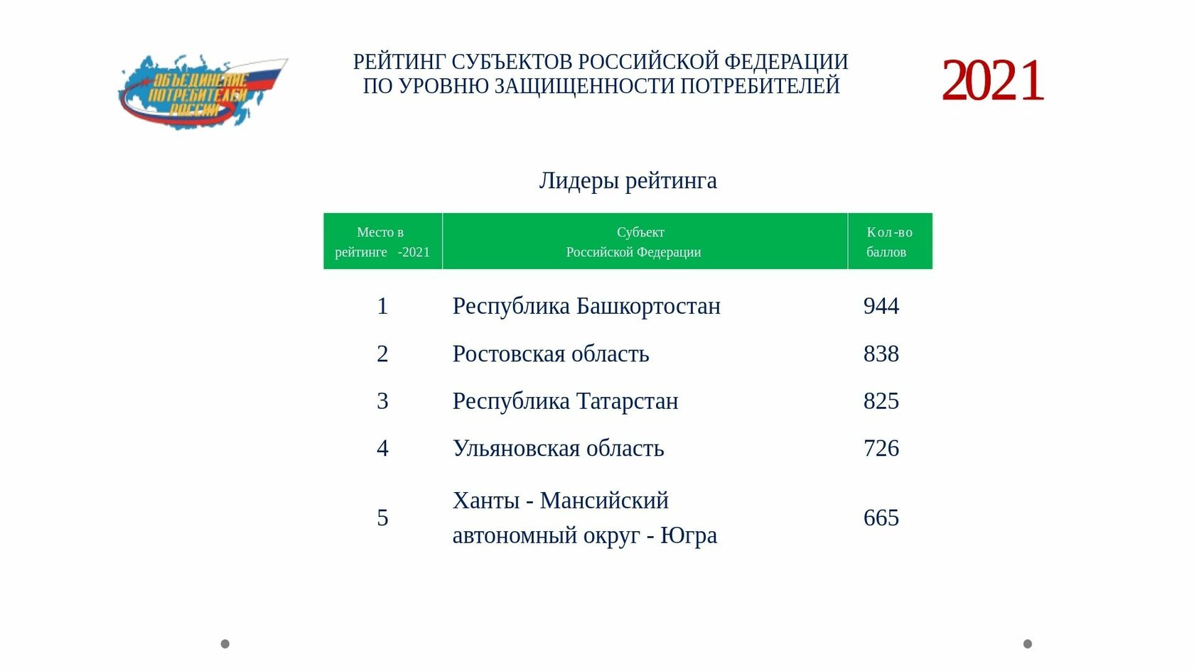 национальный состав башкортостана 2020. консолидированный бюджет рф по годам таблица. какое место занимает башкортостан. какое место занимает по численности мечетлинский район в башкирии. города республики башкортостан по численности населения.
