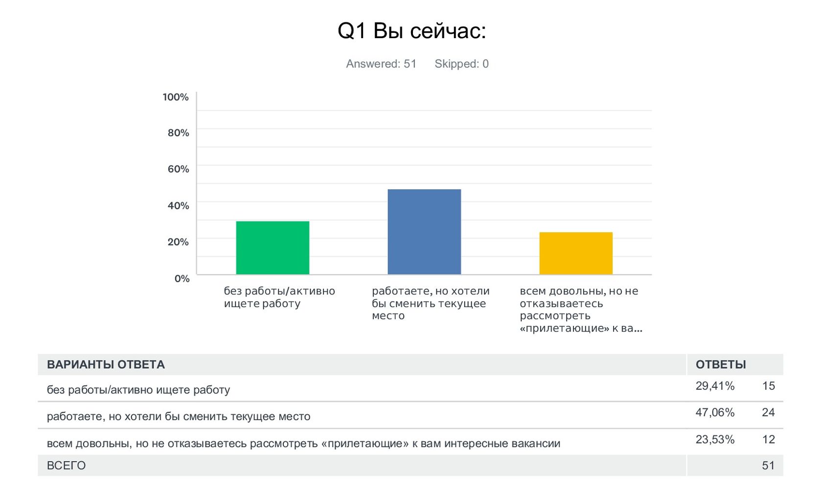 Почему люди ищут работу и что им в этом помогает - icareer.ru