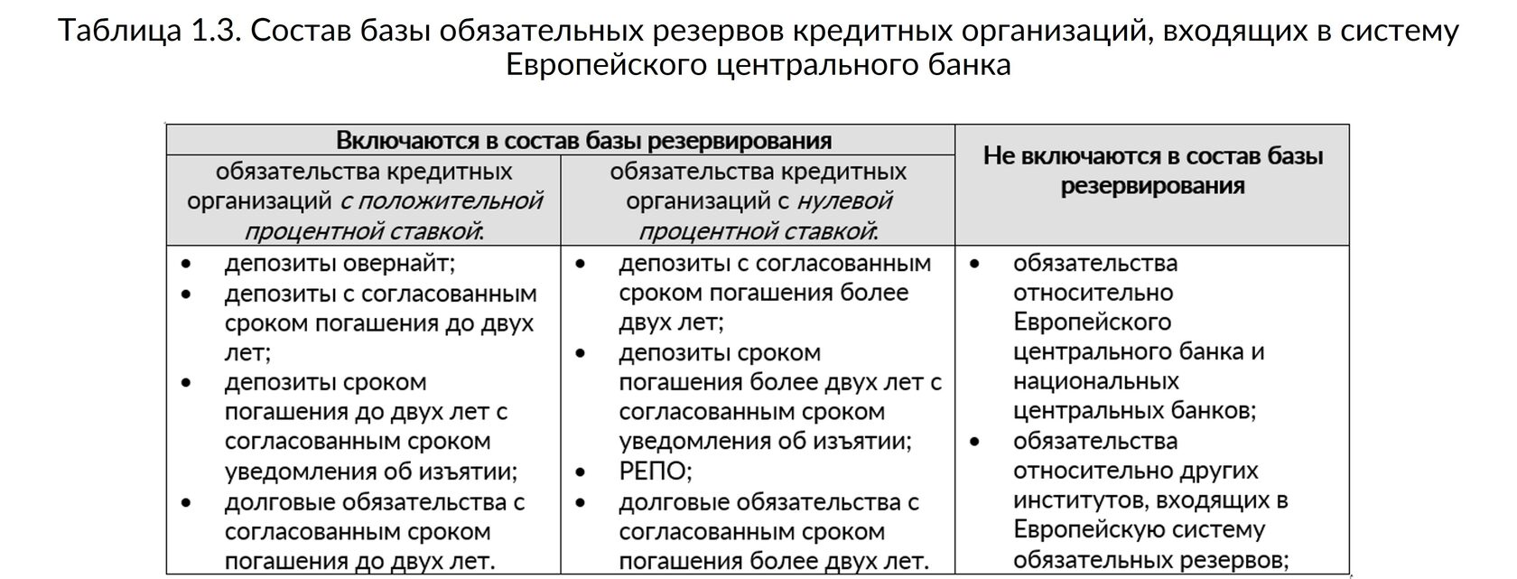 ЦБ подтягивает резервы: банкам придется подстраховать бурный рост кредитования