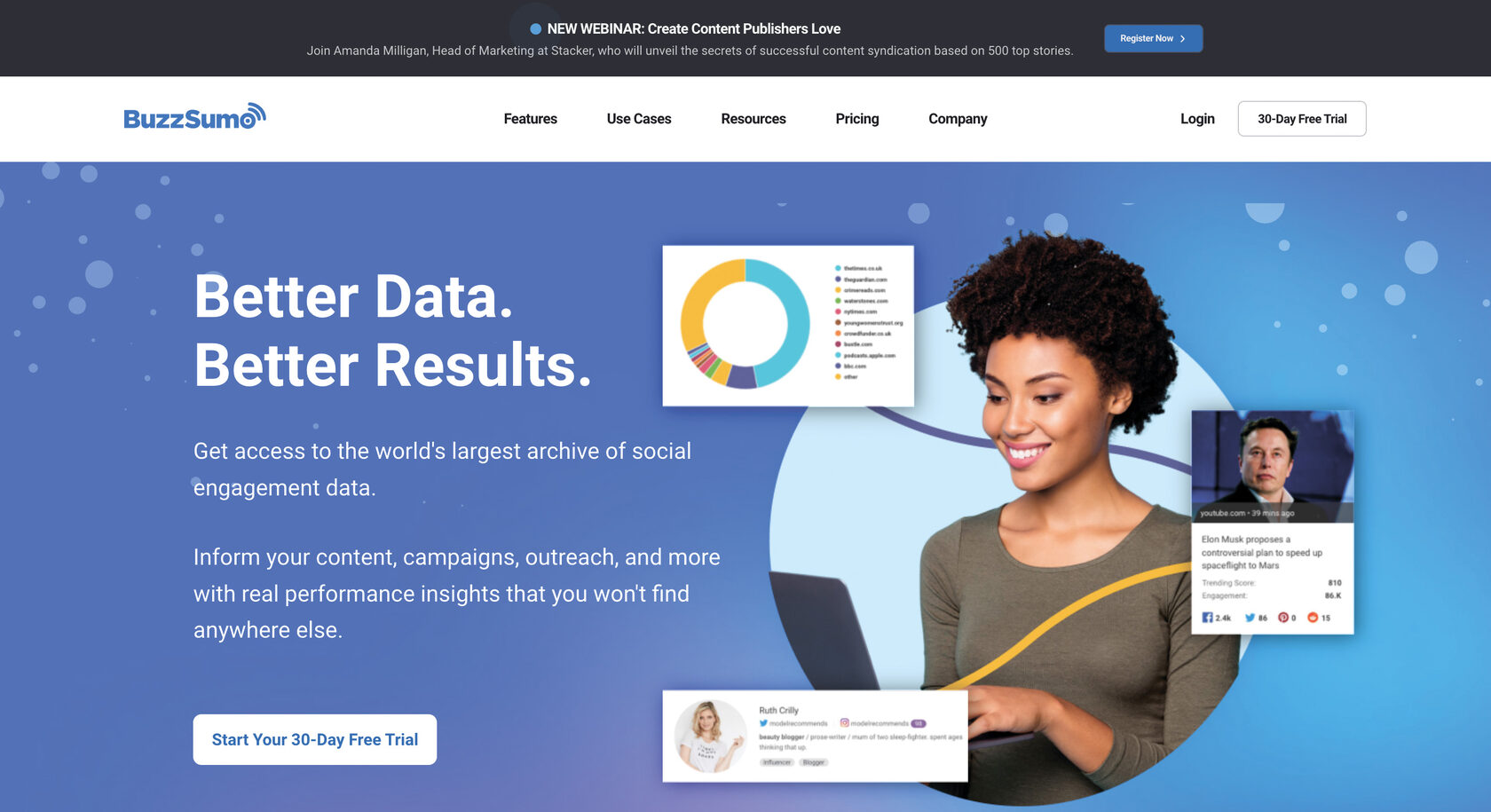 BuzzSumo
