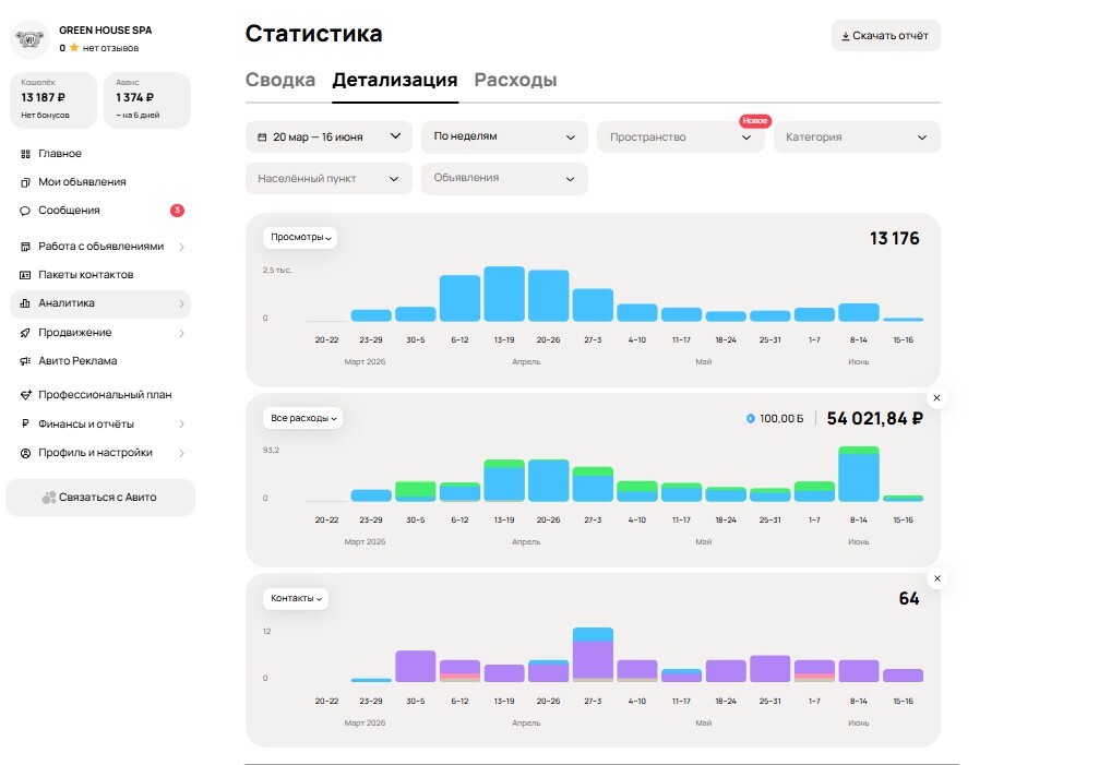 Детализация статистики