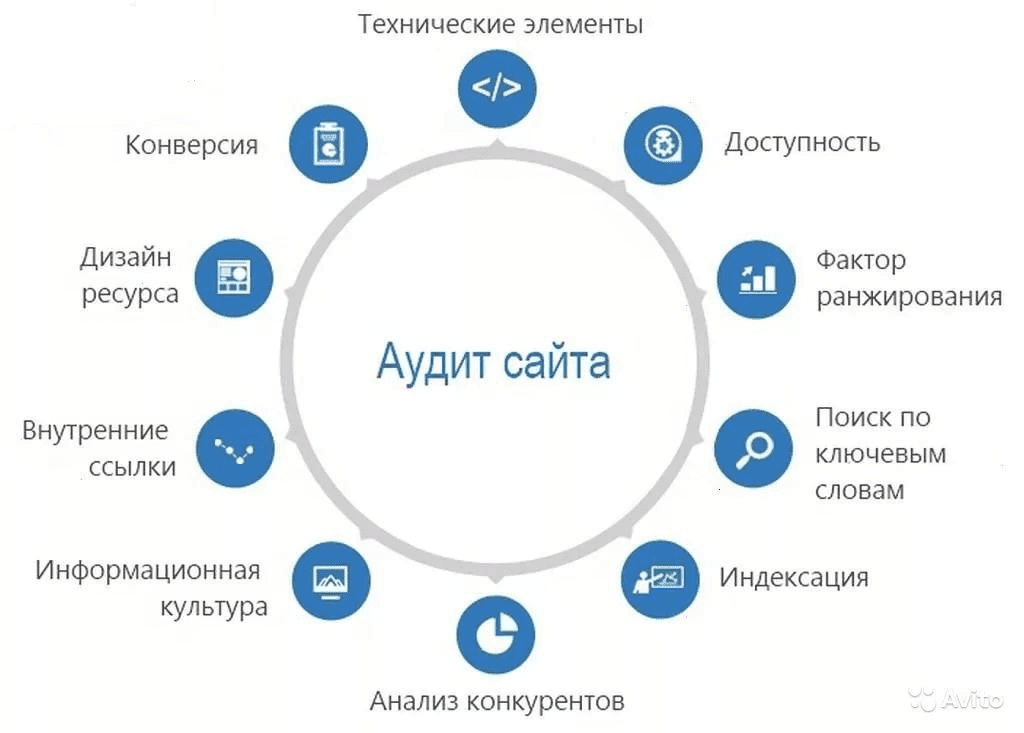 Аудит онлайн проекта