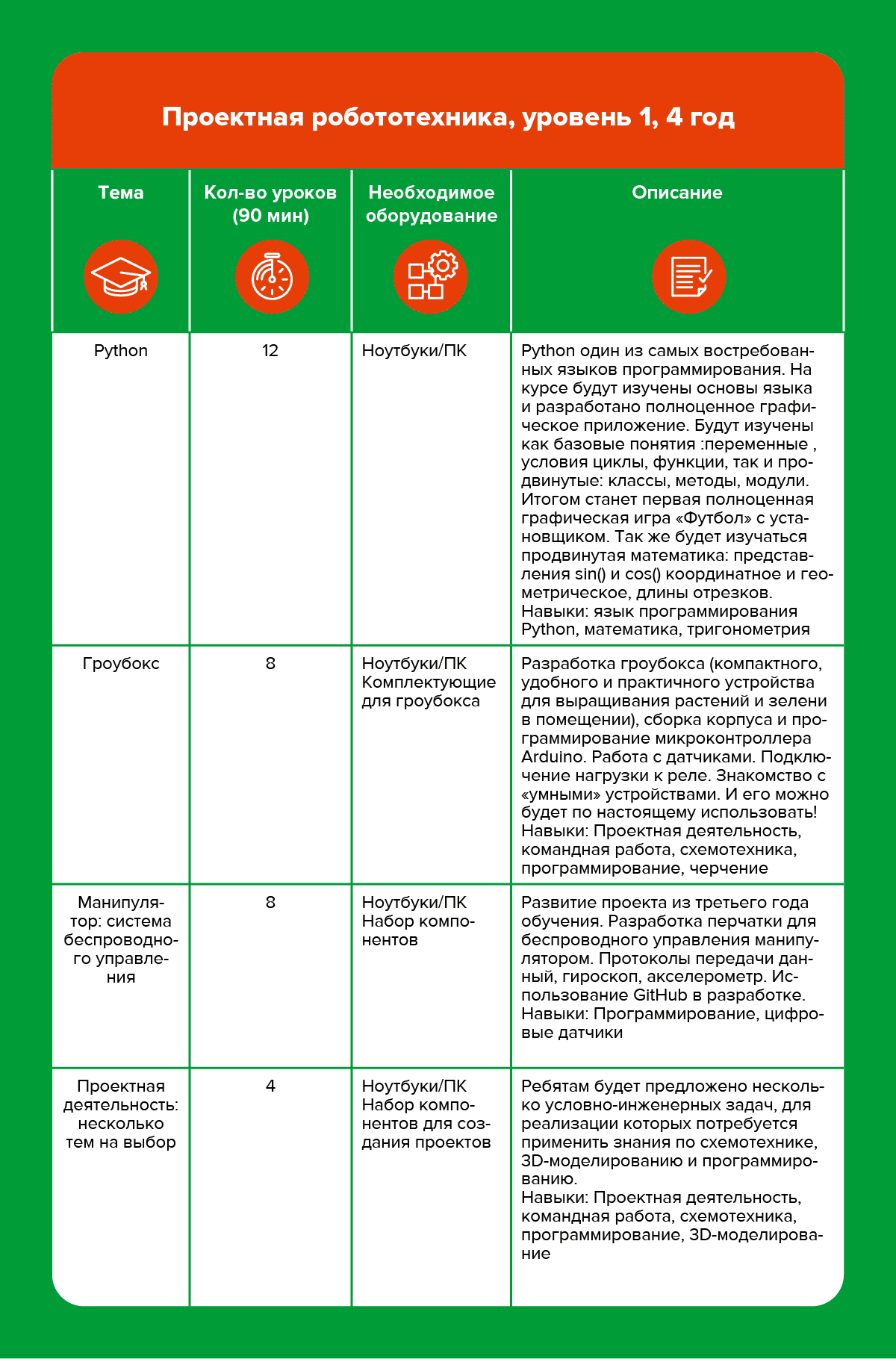 ПРОГРАММА ОБУЧЕНИЯ В РОББО КЛУБЕ