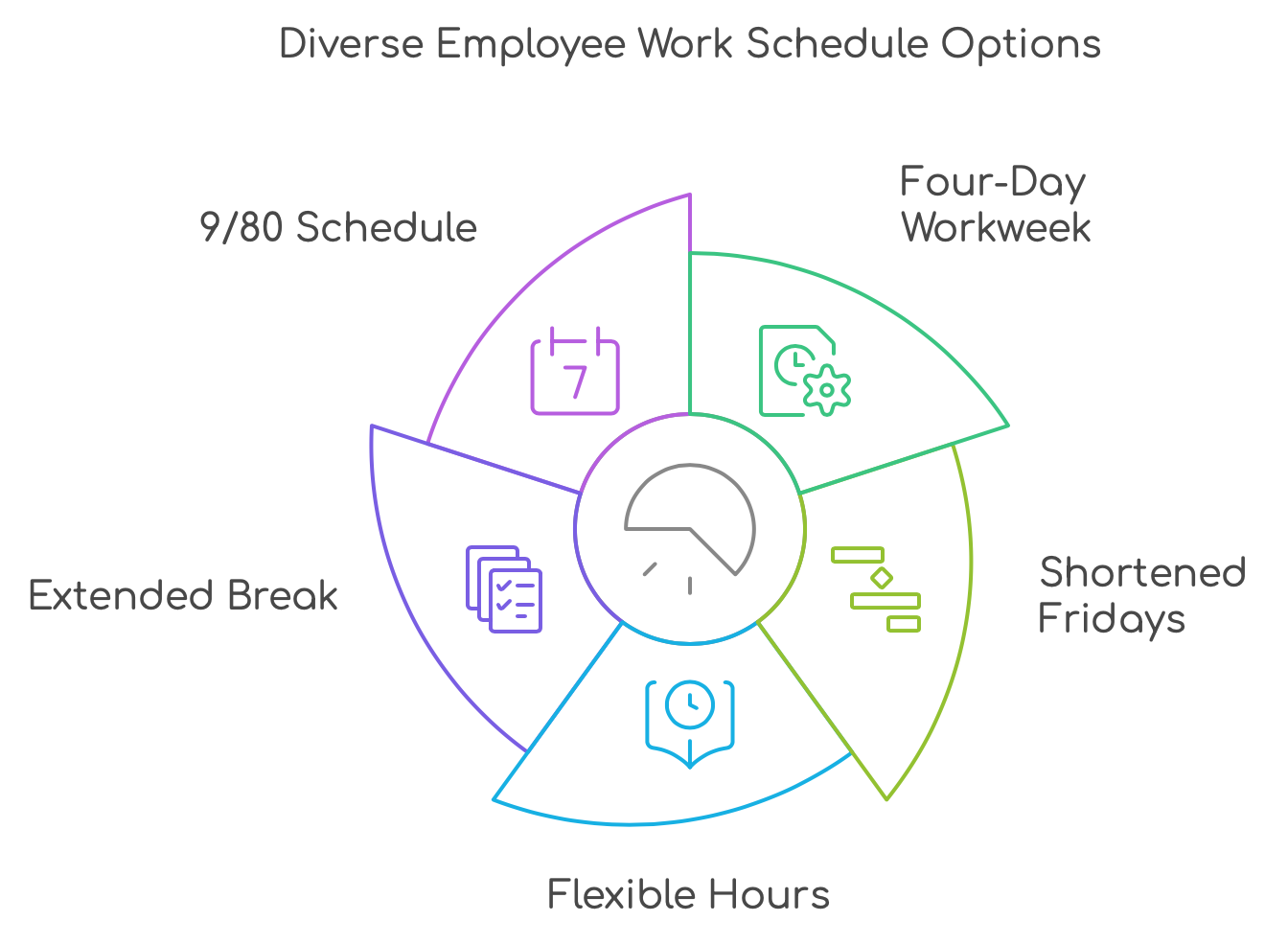 5 modes of Flexible Hours