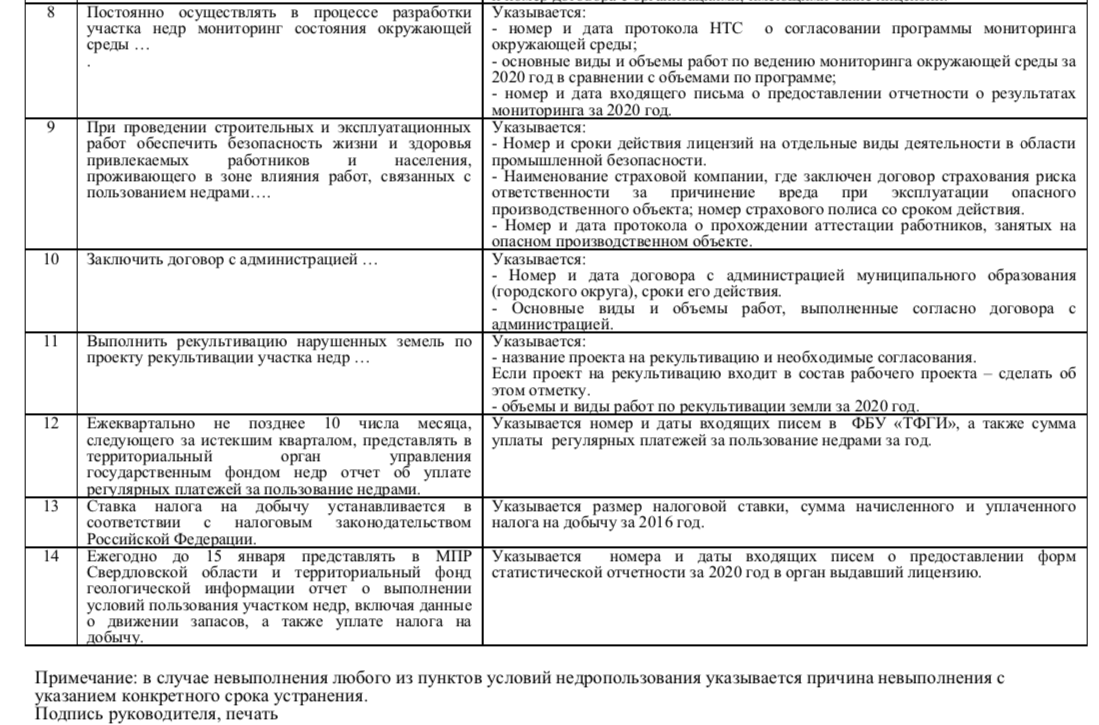 Блог 14. Сдача годовой отчетности по недропользованию