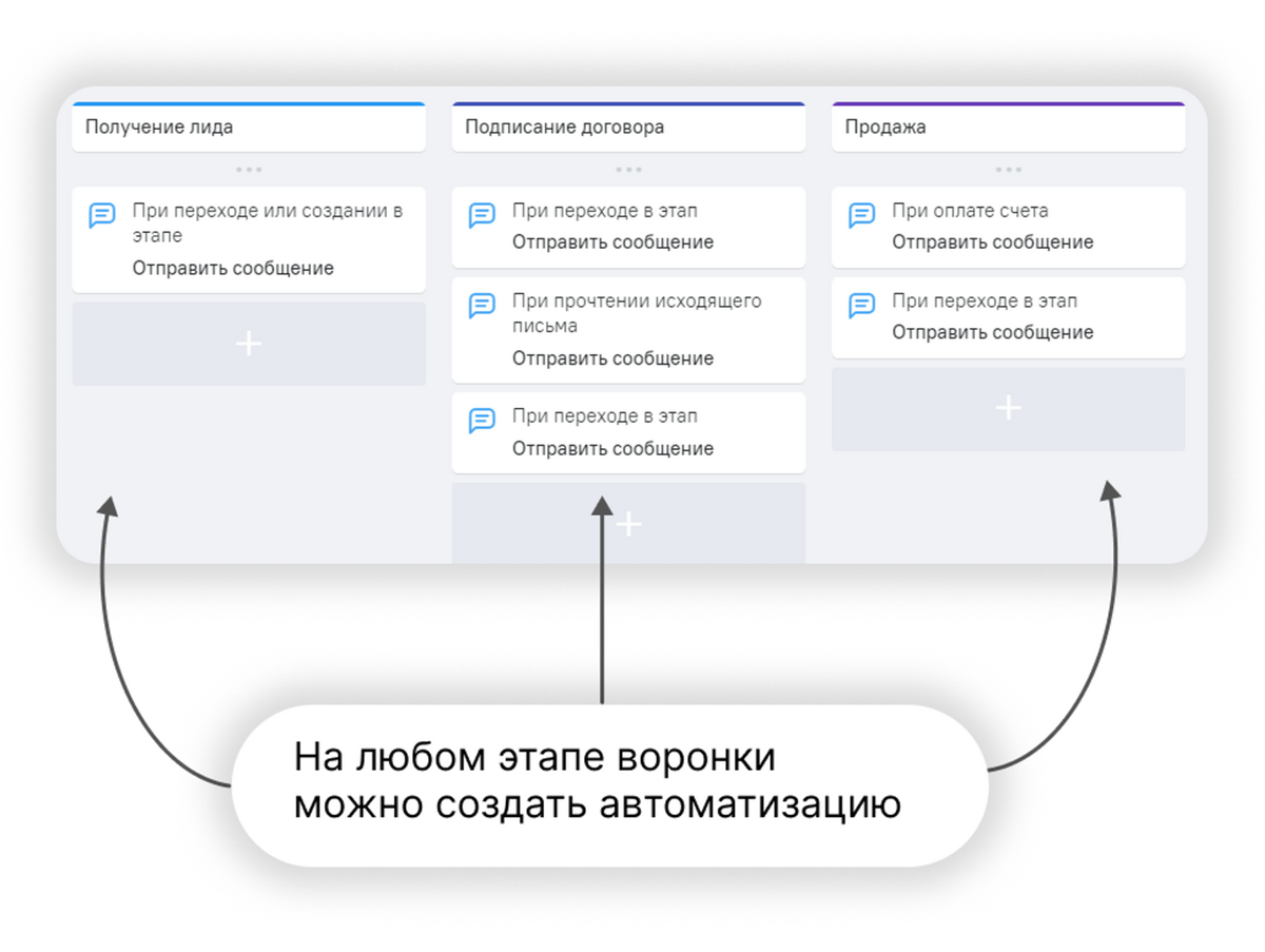 рассылки в мессенджерах