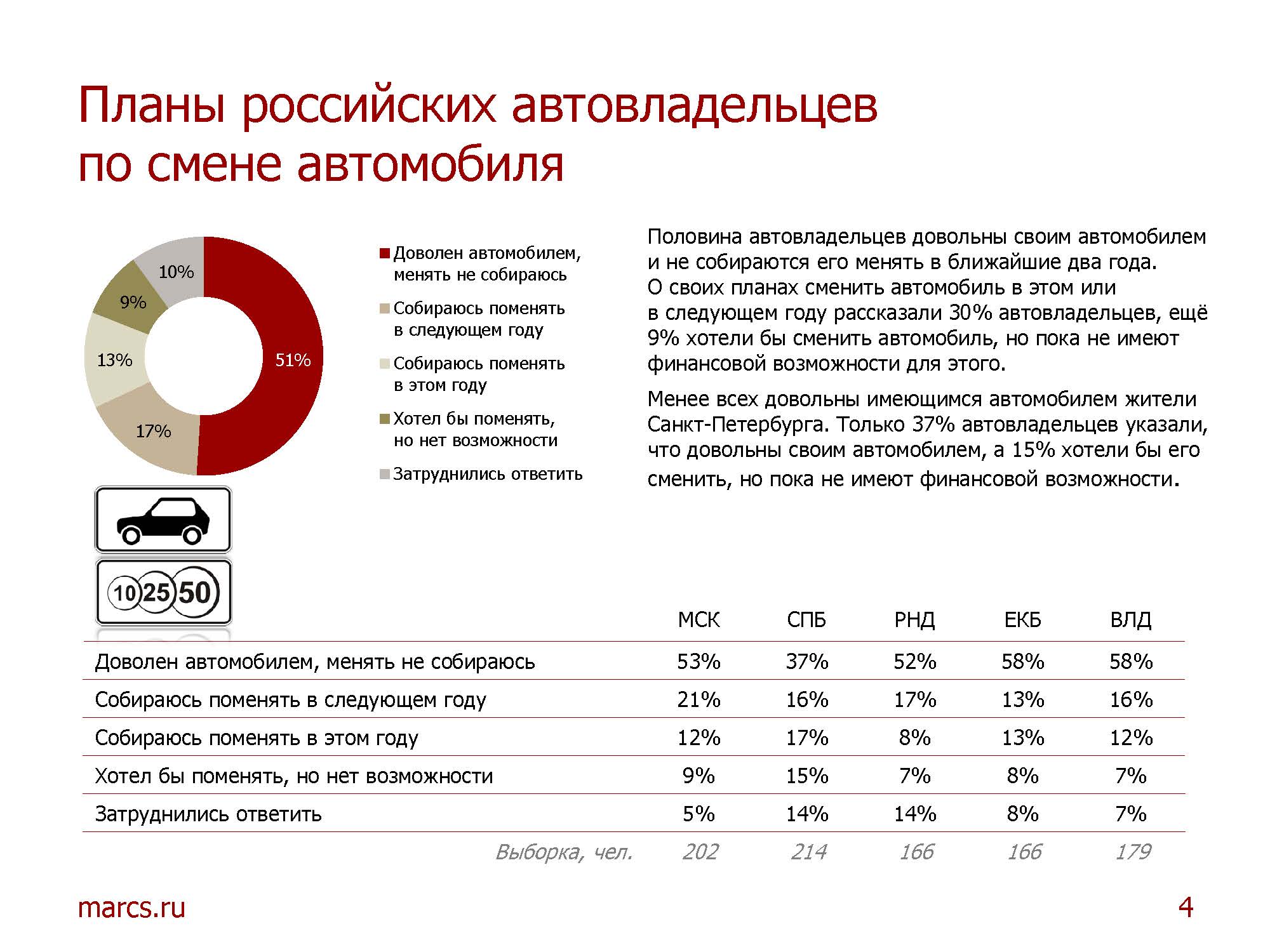 Следующем или следующим. Количество женщин автовладельцев в России. Крупнейшие автовладельцы. Процент автовладельцев в Москве. Число автовладельцев в г Владимир.